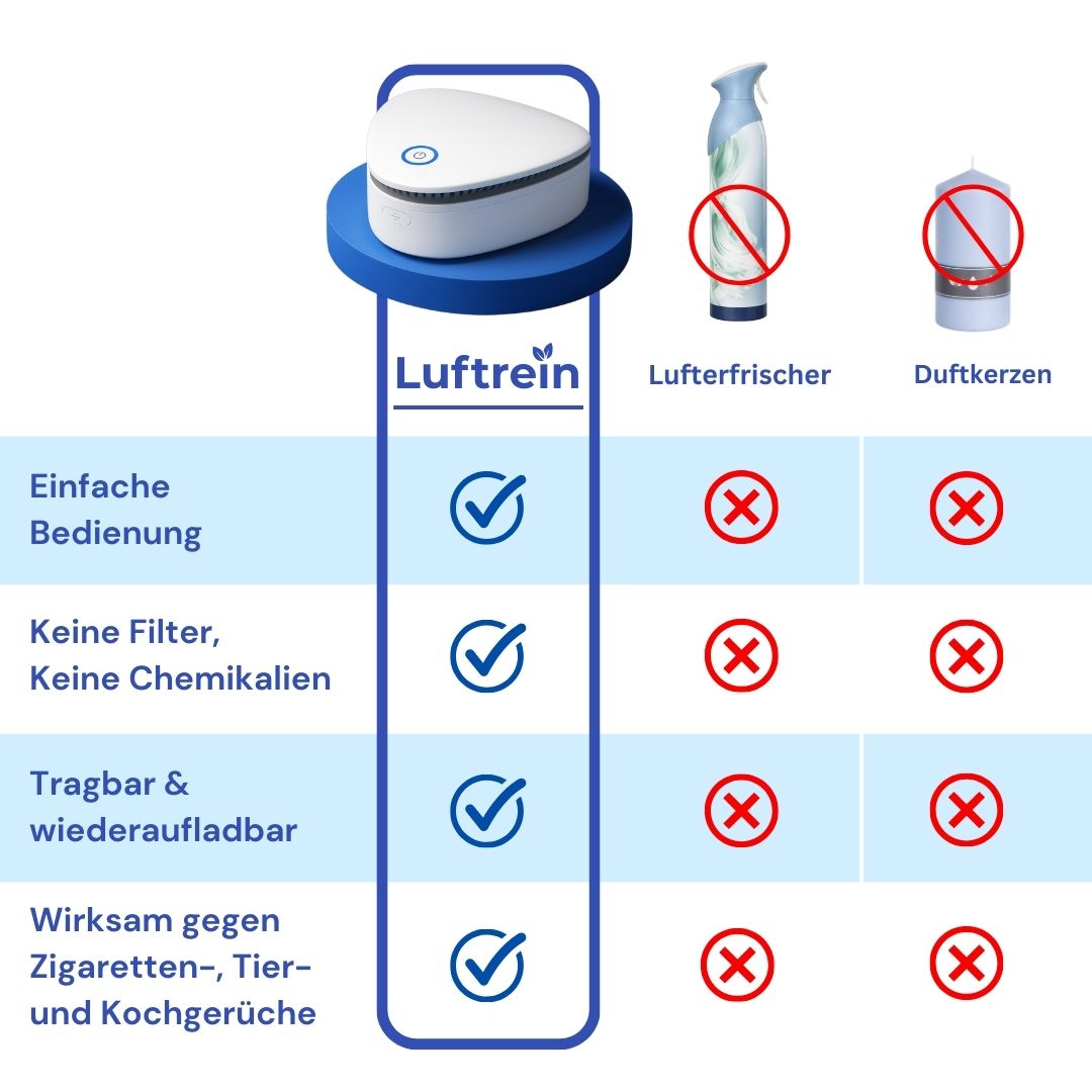 Luftrein | Entfernt Rauch, Tier und Kochgerüche auf Knopfdruck